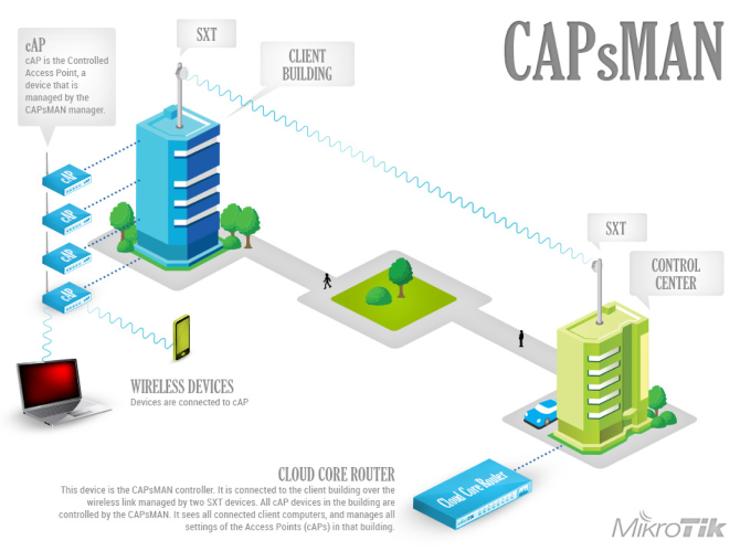 capsman-network-670.png